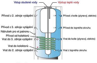 Kliknutm na obrzek jej otevete v novm okn.